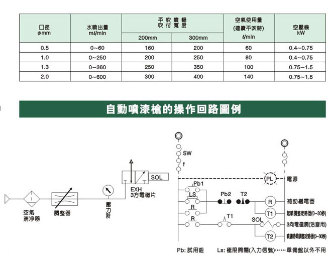 自动草莓视频IOS在线参数图