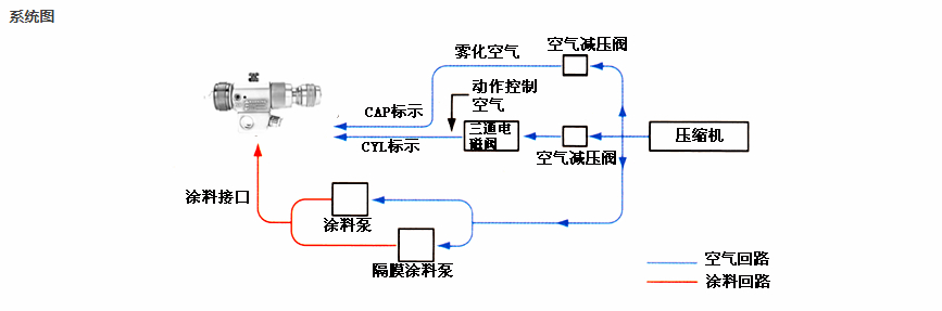 水性漆草莓视频IOS在线